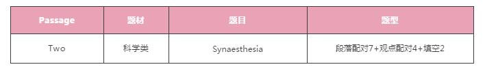 派鸡精 | 2018年9月15日雅思考题回顾 派鸡精 | 2018年9月15日雅思考题回顾